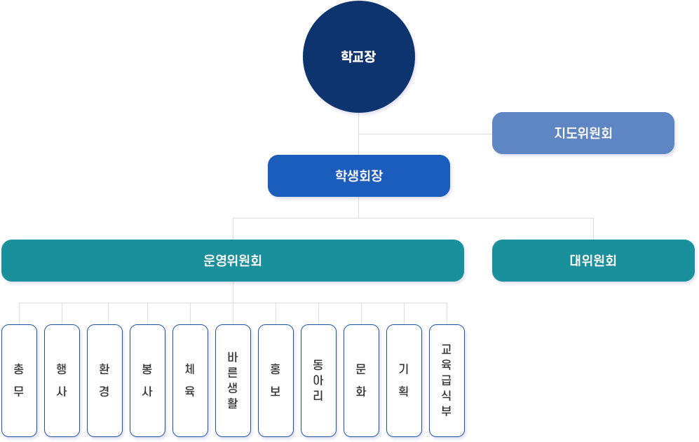 학생회 조직도 이미지